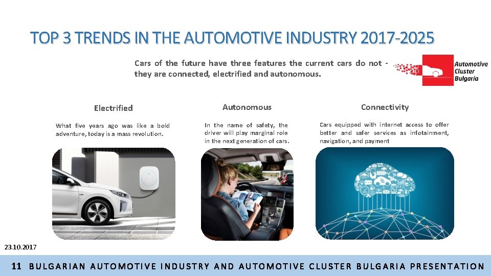 TOP 3 TRENDS IN THE AUTOMOTIVE INDUSTRY 2017 -2025 Cars of the future have