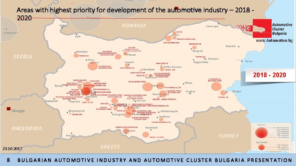 Areas with highest priority for development of the automotive industry – 2018 2020 www.