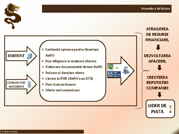 Procedura de listare ATRAGEREA DE RESURSE FINANCIARE, Emitentul opteaza pentru finantare EMITENT DEZVOLTAREA AFACERII, Procedura de listare ATRAGEREA DE RESURSE FINANCIARE, Emitentul opteaza pentru finantare EMITENT DEZVOLTAREA AFACERII,