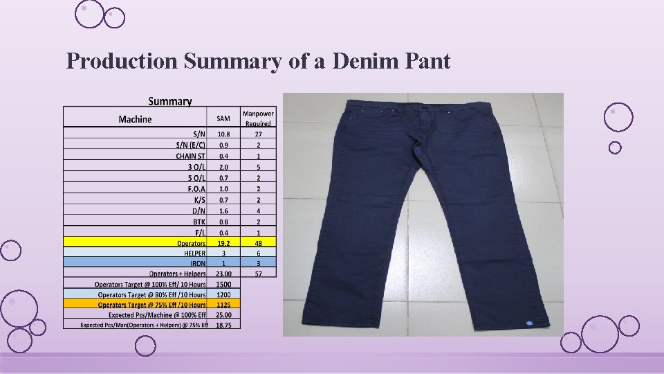 Production Summary of a Denim Pant 