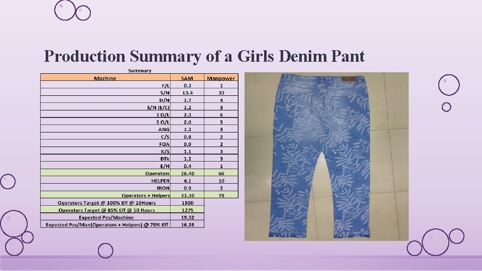 Production Summary of a Girls Denim Pant 