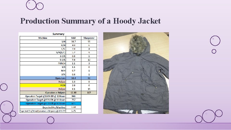 Production Summary of a Hoody Jacket 