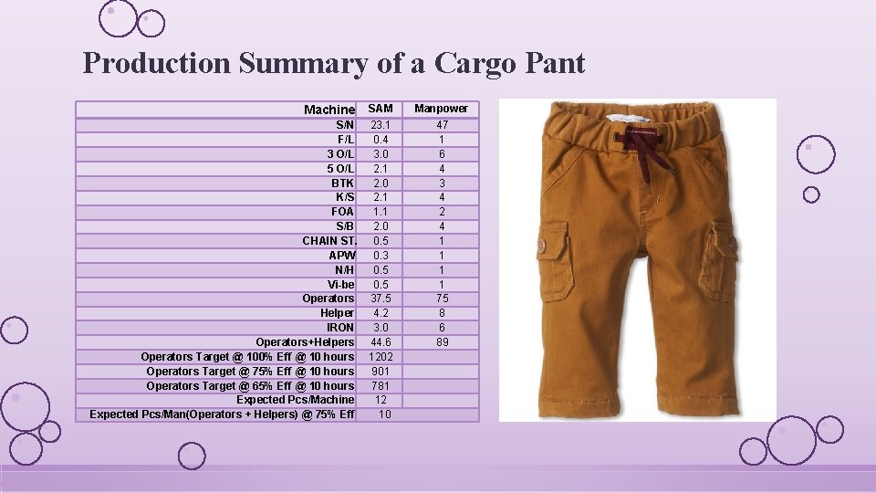 Production Summary of a Cargo Pant Machine SAM S/N 23. 1 F/L 0. 4