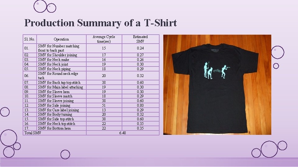 Production Summary of a T-Shirt Sl. No. Operation SMV for Number matching front to