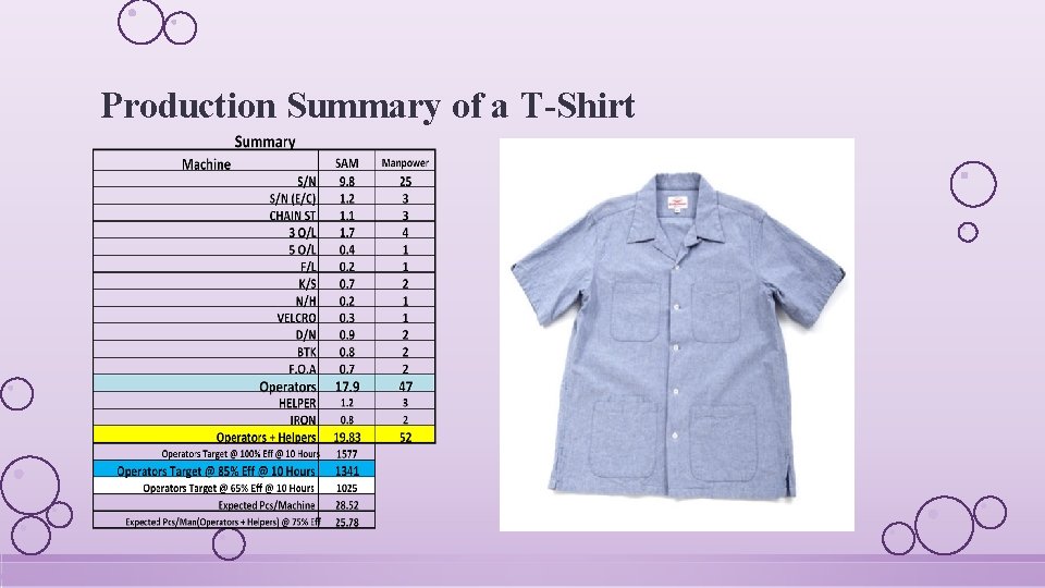 Production Summary of a T-Shirt 