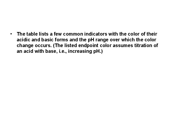  • The table lists a few common indicators with the color of their