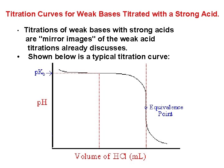 Titration Curves for Weak Bases Titrated with a Strong Acid. • Titrations of weak