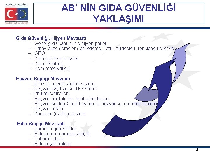 AB’ NİN GIDA GÜVENLİĞİ YAKLAŞIMI Gıda Güvenliği, Hijyen Mevzuatı – Genel gıda kanunu ve