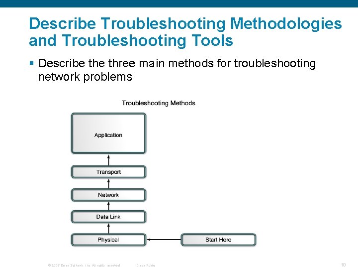Describe Troubleshooting Methodologies and Troubleshooting Tools § Describe three main methods for troubleshooting network