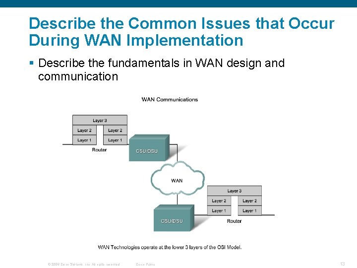 Describe the Common Issues that Occur During WAN Implementation § Describe the fundamentals in