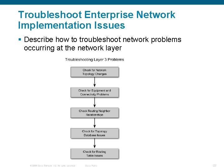 Troubleshoot Enterprise Network Implementation Issues § Describe how to troubleshoot network problems occurring at