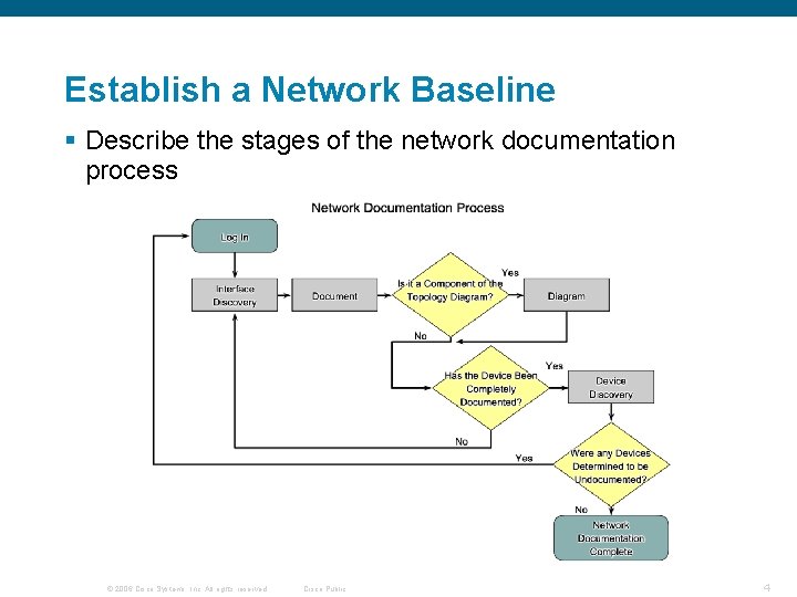 Establish a Network Baseline § Describe the stages of the network documentation process ©