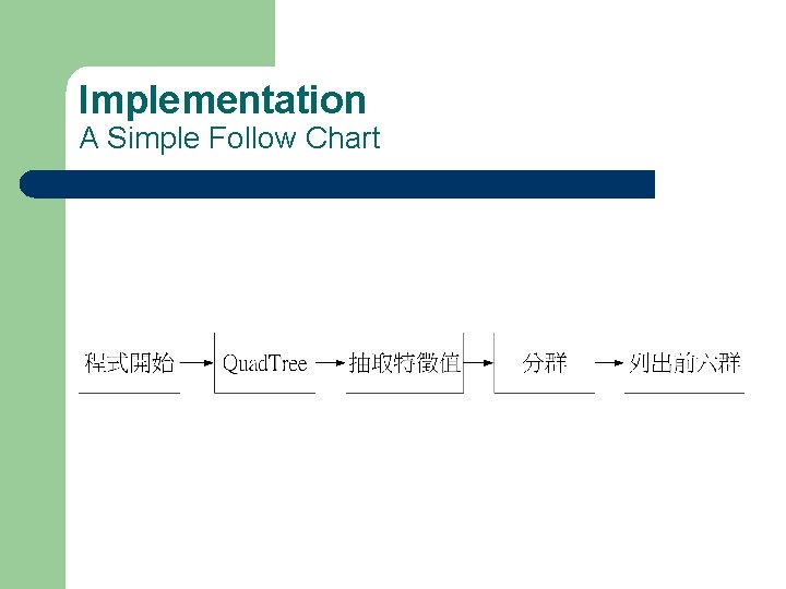 Implementation A Simple Follow Chart Implementation A Simple Follow Chart