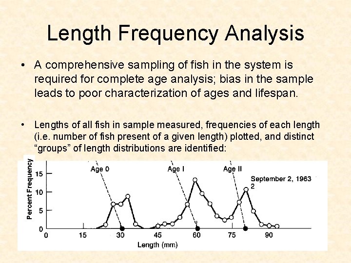 Length Frequency Analysis • A comprehensive sampling of fish in the system is required