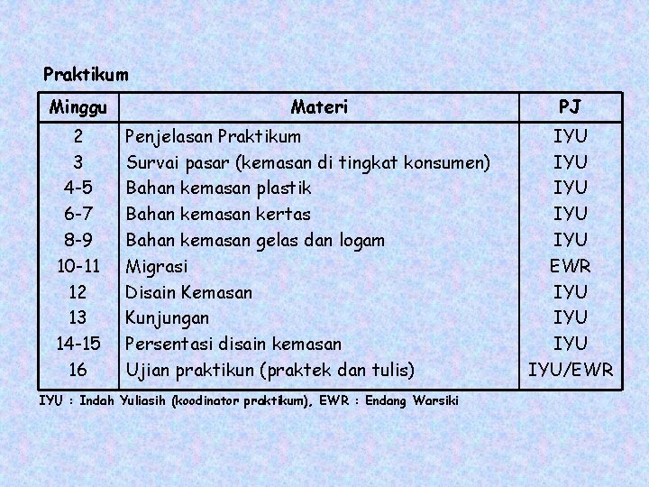 Praktikum Minggu 2 3 4 -5 6 -7 8 -9 10 -11 12 13
