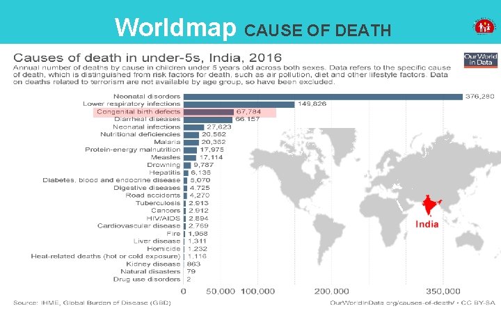 Worldmap CAUSE OF DEATH 
