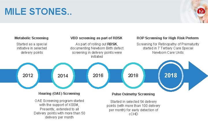 MILE STONES. . Metabolic Screening VBD screening as part of RBSK ROP Screening for