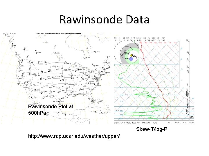 Rawinsonde Data Rawinsonde Plot at 500 h. Pa Skew-T/log-P http: //www. rap. ucar. edu/weather/upper/