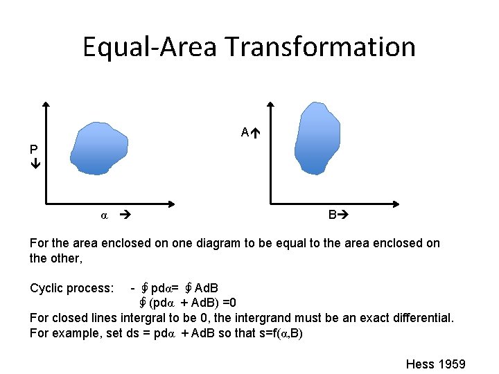 Equal-Area Transformation A P α B For the area enclosed on one diagram to