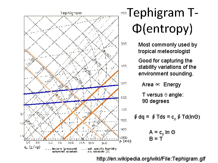 Tephigram TΦ(entropy) Most commonly used by tropical meteorologist Good for capturing the stability variations