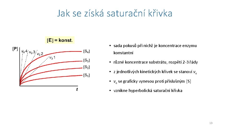 Jak se získá saturační křivka • sada pokusů při nichž je koncentrace enzymu konstantní