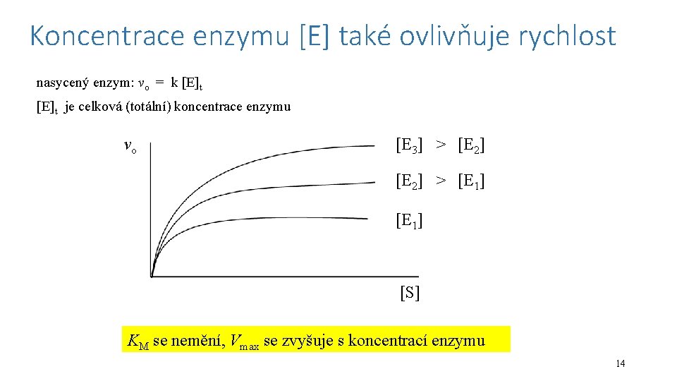 Koncentrace enzymu [E] také ovlivňuje rychlost nasycený enzym: vo = k [E]t je celková