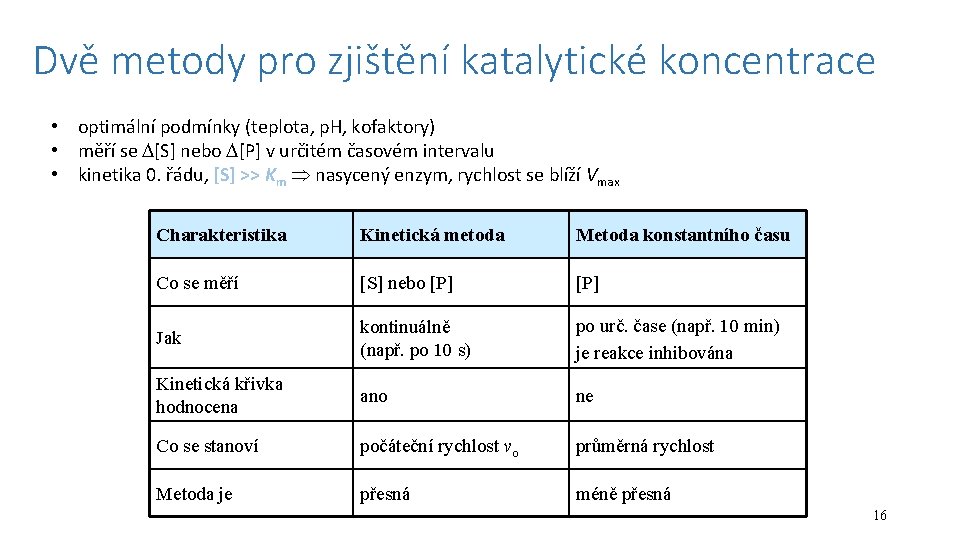 Dvě metody pro zjištění katalytické koncentrace • optimální podmínky (teplota, p. H, kofaktory) •