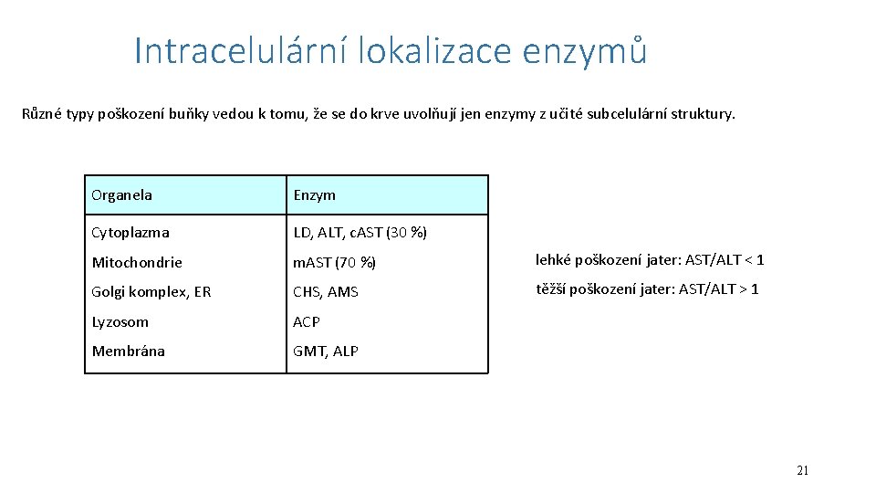 Intracelulární lokalizace enzymů Různé typy poškození buňky vedou k tomu, že se do krve