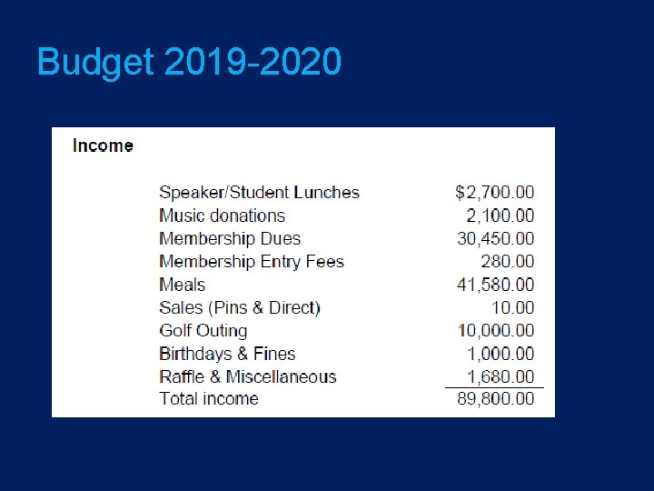 Budget 2019 -2020 