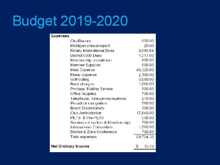 Budget 2019 -2020 