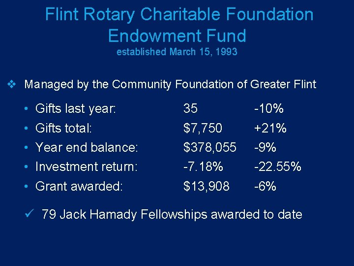 Flint Rotary Charitable Foundation Endowment Fund established March 15, 1993 v Managed by the