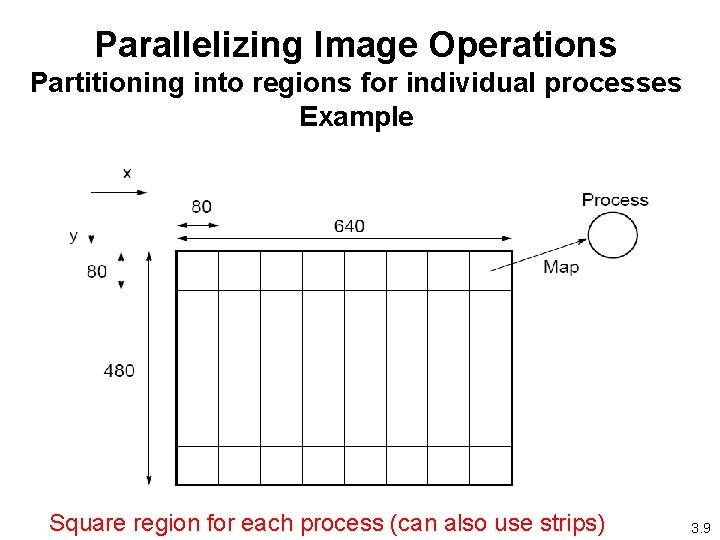 Parallelizing Image Operations Partitioning into regions for individual processes Example Square region for each