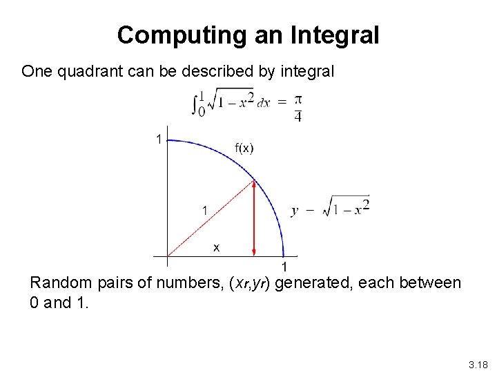Computing an Integral One quadrant can be described by integral Random pairs of numbers,