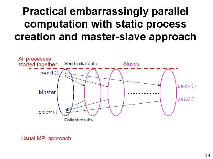 Practical embarrassingly parallel computation with static process creation and master-slave approach 3. 4 