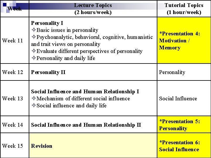 Lecture Topics (2 hours/week) Week Tutorial Topics (1 hour/week) Week 11 Personality I Basic