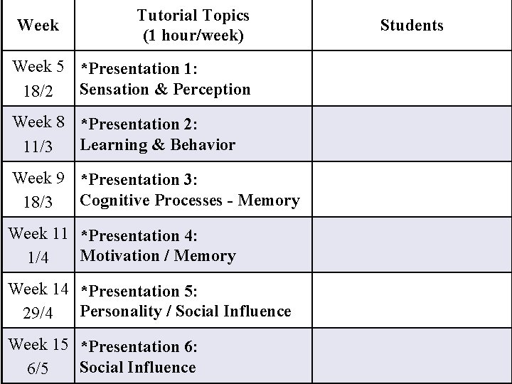 Week Tutorial Topics (1 hour/week) Week 5 *Presentation 1: Sensation & Perception 18/2 Week