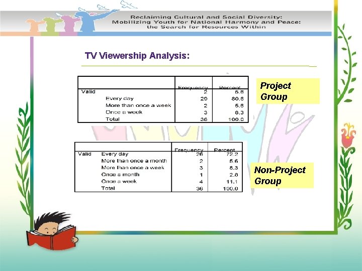 TV Viewership Analysis: Project Group Non-Project Group 
