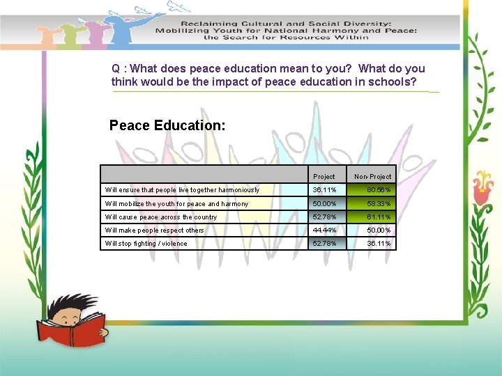 Q : What does peace education mean to you? What do you think would