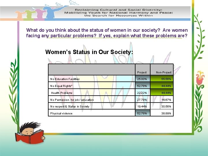 What do you think about the status of women in our society? Are women