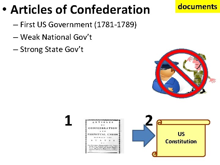  • Articles of Confederation documents – First US Government (1781 -1789) – Weak