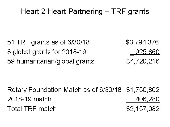 Heart 2 Heart Partnering – TRF grants 51 TRF grants as of 6/30/18 8