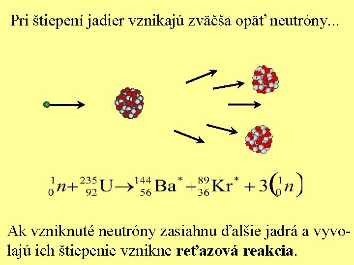 Pri štiepení jadier vznikajú zväčša opäť neutróny. . . Ak vzniknuté neutróny zasiahnu ďalšie
