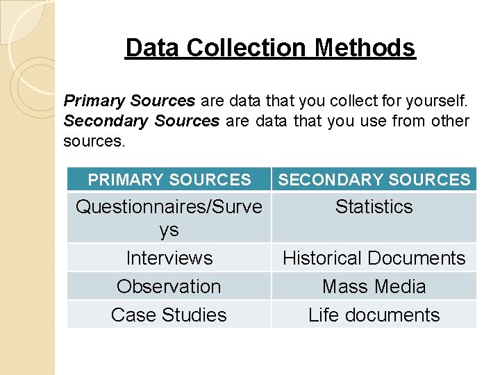 Data Collection Methods Primary Sources are data that you collect for yourself. Secondary Sources