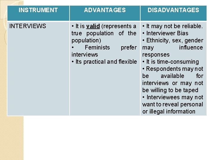 INSTRUMENT INTERVIEWS ADVANTAGES DISADVANTAGES • It is valid (represents a true population of the