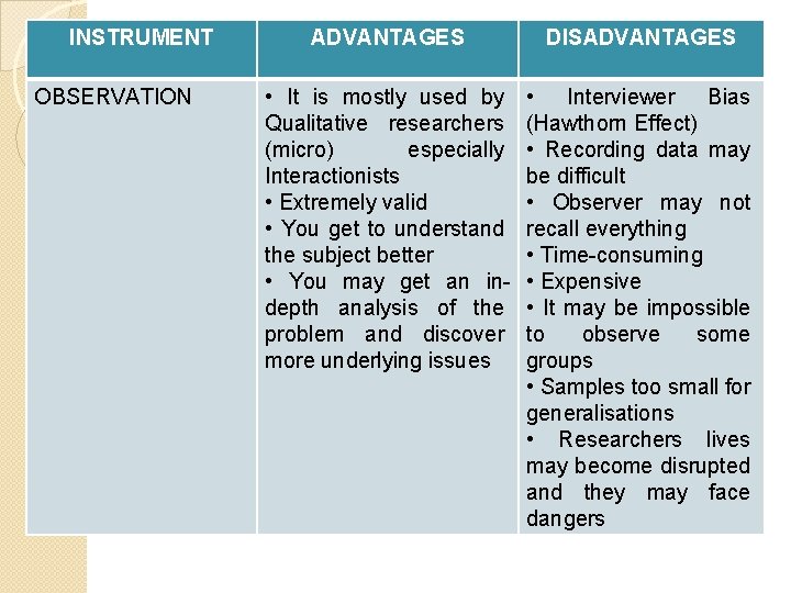 INSTRUMENT OBSERVATION ADVANTAGES DISADVANTAGES • It is mostly used by Qualitative researchers (micro) especially