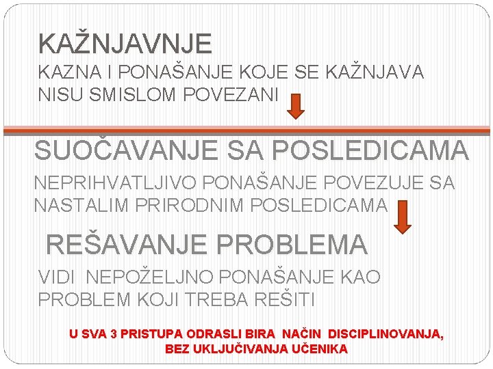 KAŽNJAVNJE KAZNA I PONAŠANJE KOJE SE KAŽNJAVA NISU SMISLOM POVEZANI SUOČAVANJE SA POSLEDICAMA NEPRIHVATLJIVO