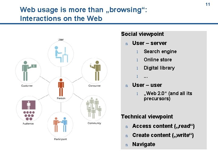 11 Web usage is more than „browsing“: Interactions on the Web 11 Social viewpoint