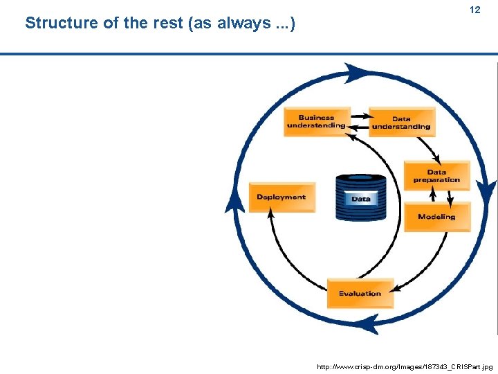 Structure of the rest (as always. . . ) 12 12 12 http: //www.