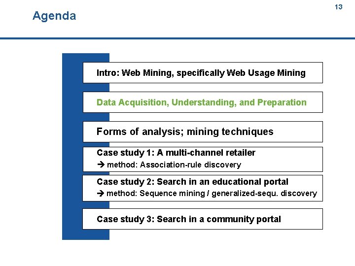 13 Agenda 13 Intro: Web Mining, specifically Web Usage Mining Data Acquisition, Understanding, and