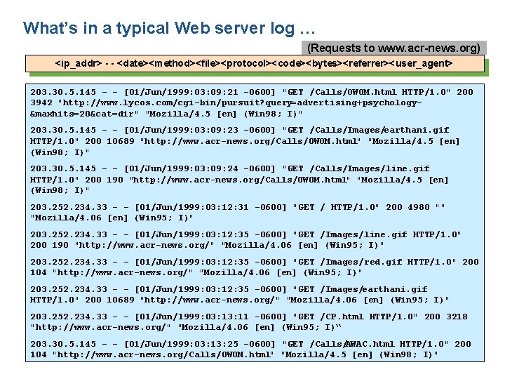 What’s in a typical Web server log … (Requests to www. acr-news. org) <ip_addr>